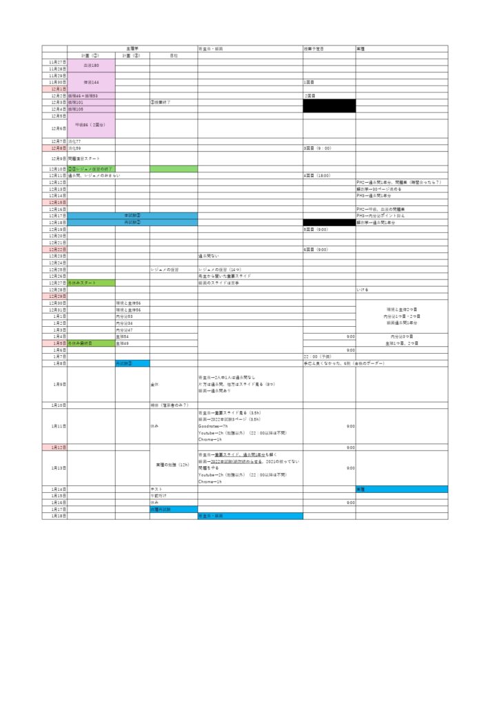 医学部　進級試験　学習計画表の例