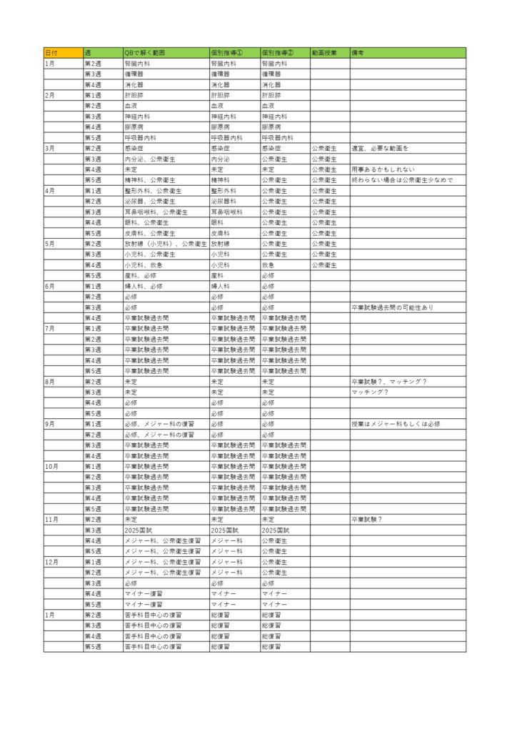 医学部 卒業試験 学習計画表の例