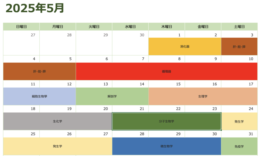 医学部CBT試験に向けて学習計画表を作成し、やることを明確に